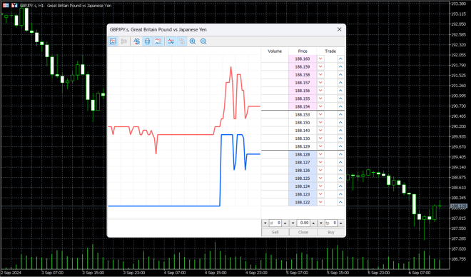 MetaTrader 5, strumento per la profondità dei mercati