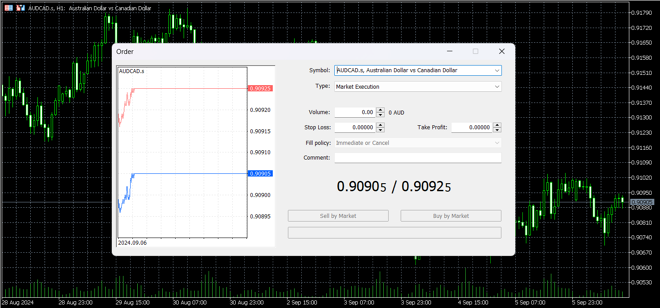 MetaTrader 5, schermata del piazzamento degli ordini