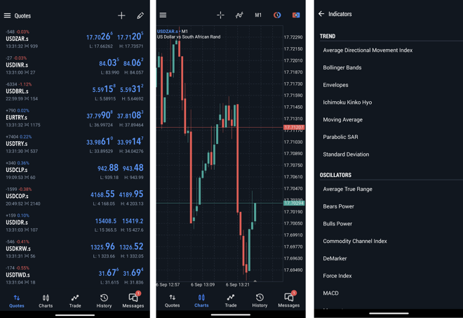 Una watchlist di strumenti selezionati (1), la schermata del grafico (2), l'elenco degli indicatori tecnici (3)