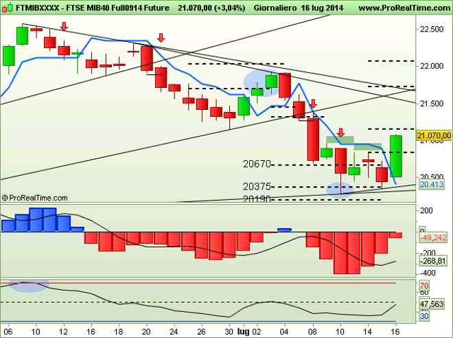 FIB: Daily report per il giorno 17 luglio