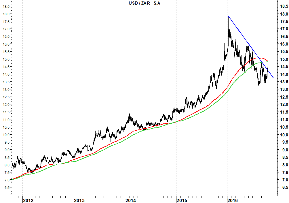 usdzar