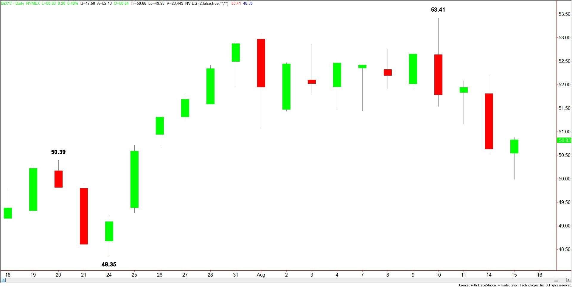 Daily-Brent-Crude-11