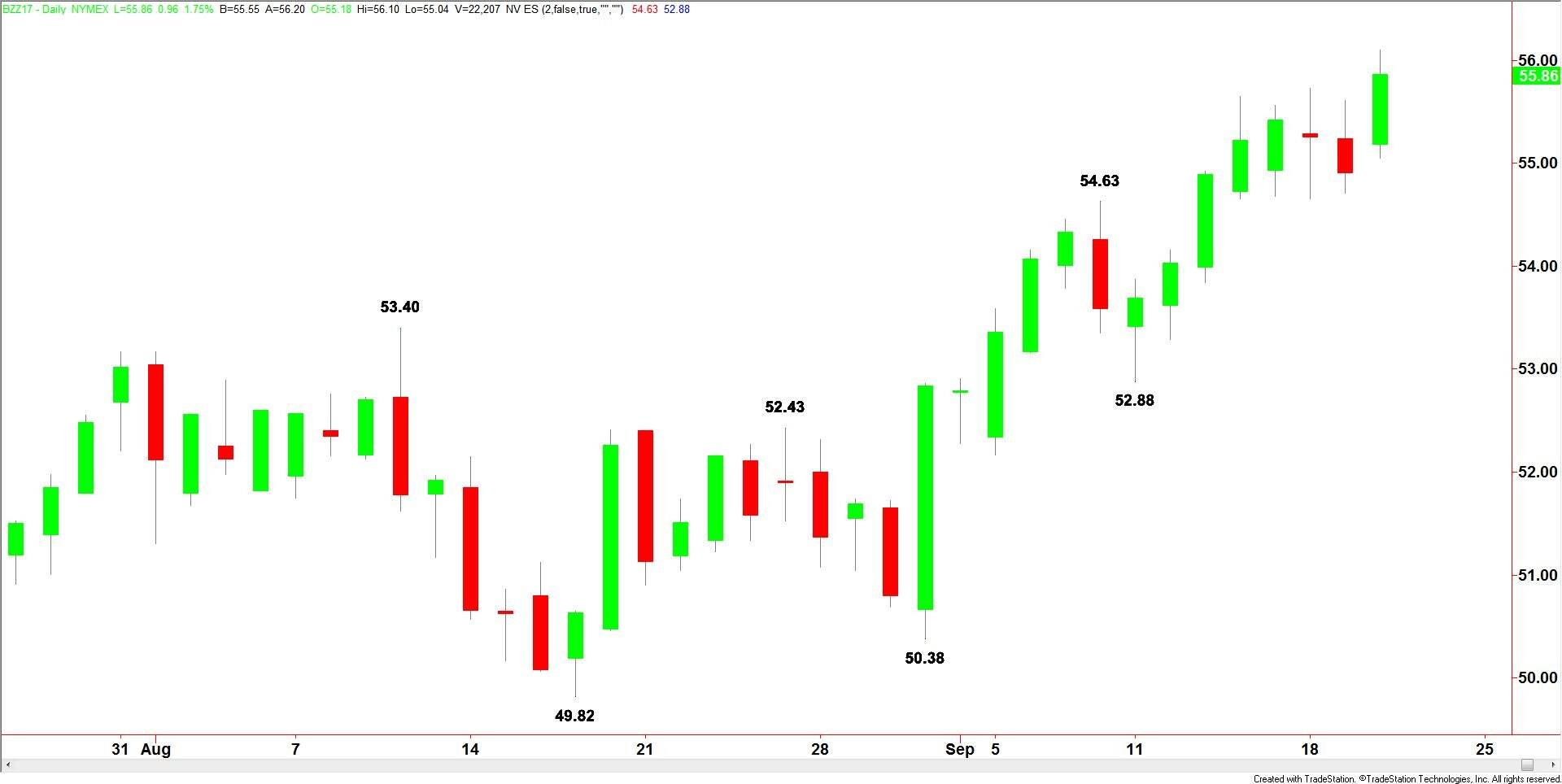 Daily-Brent-Crude-14