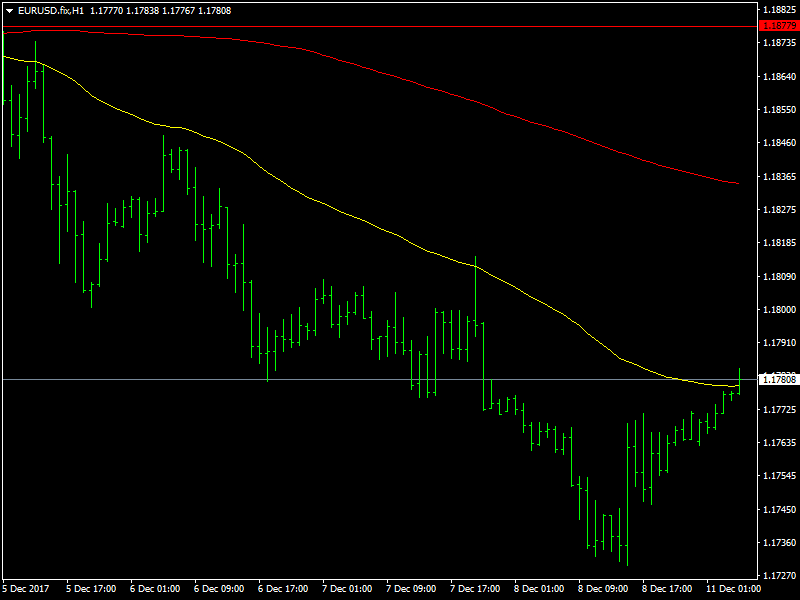 EURUSD.fixH1dec11