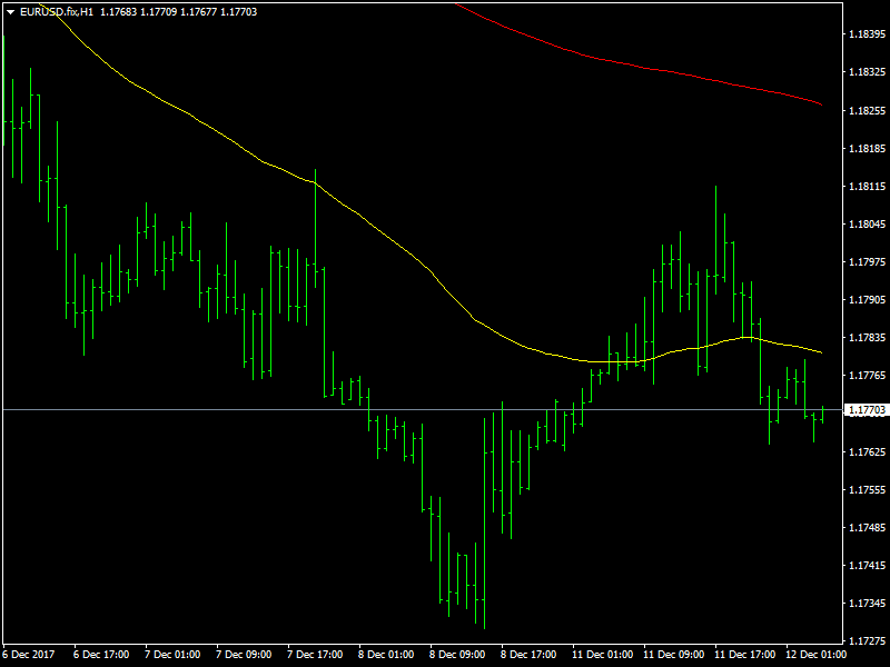EURUSD.fixH1dec12