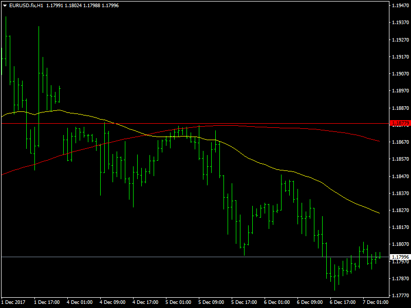 EURUSD.fixH1dec7