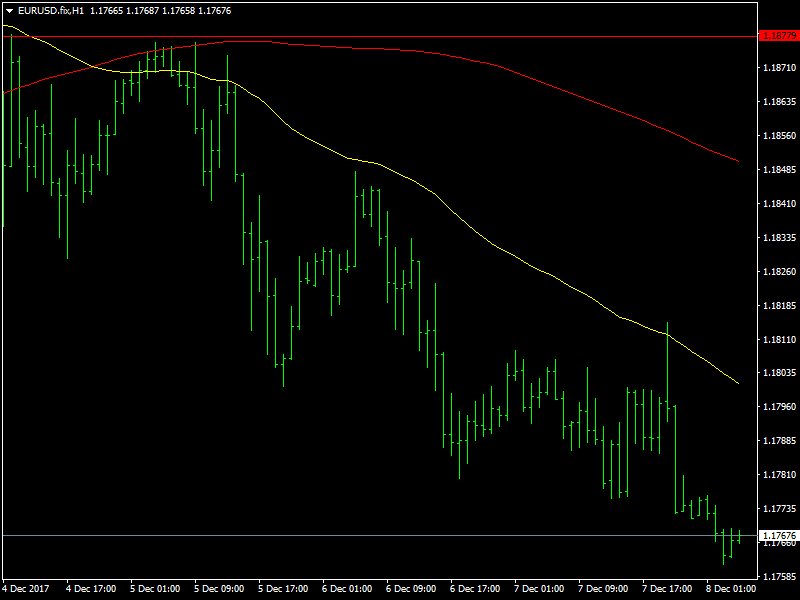 EURUSD.fixH1dec8