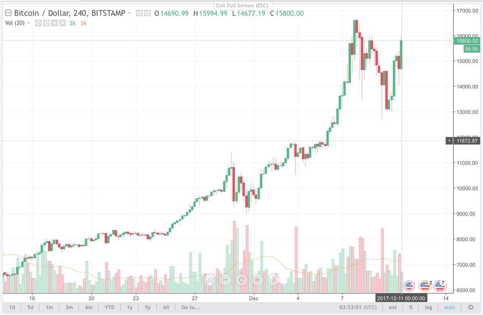 bitcoin-dec11