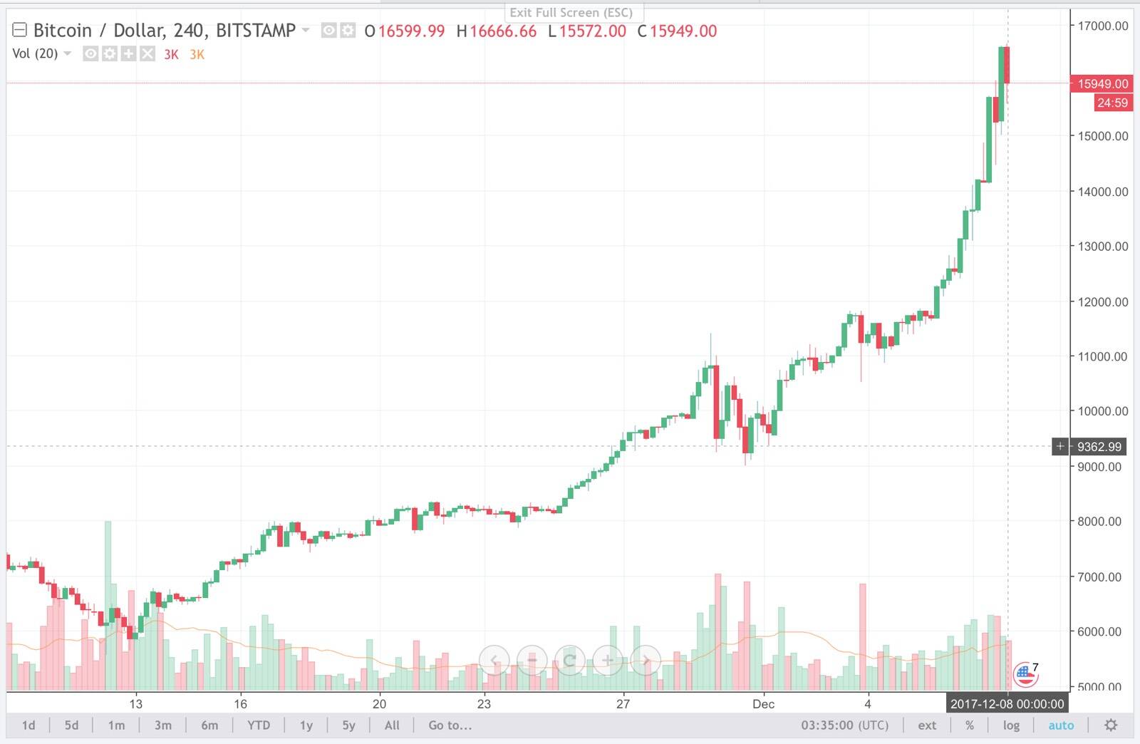 bitcoin-dec8