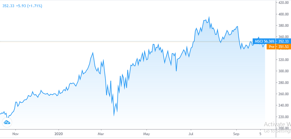 stocks