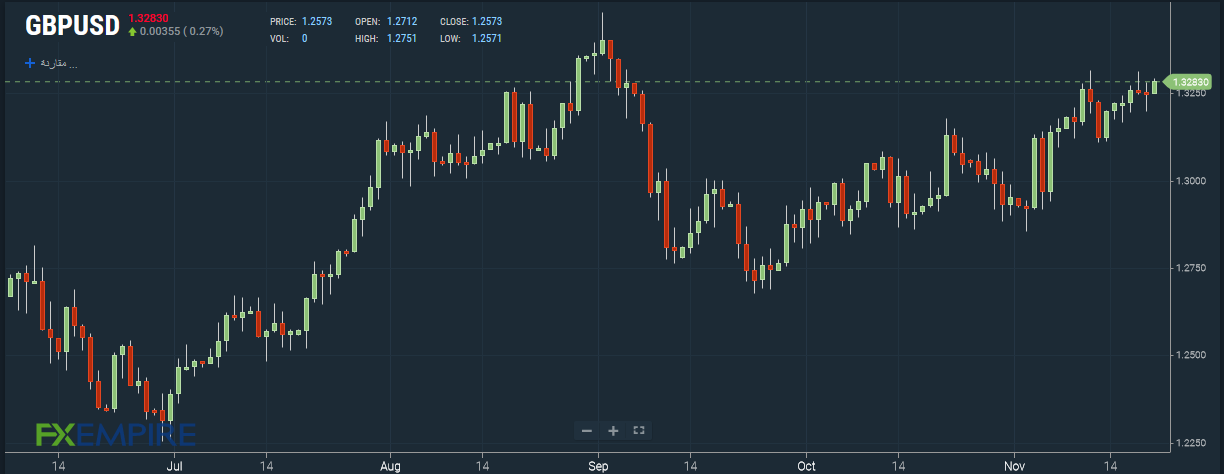 GBPUSD