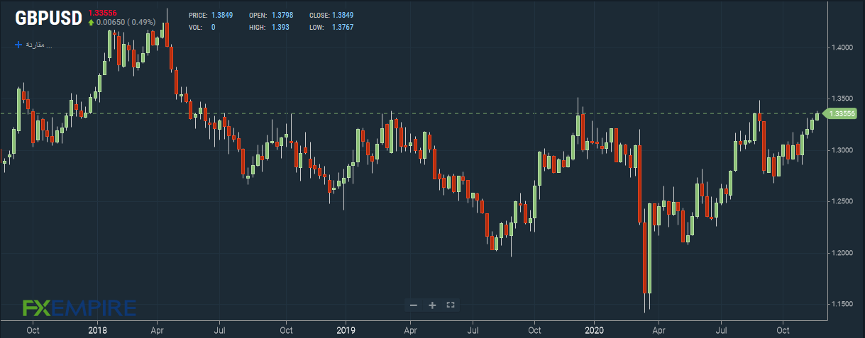 GBP/USD