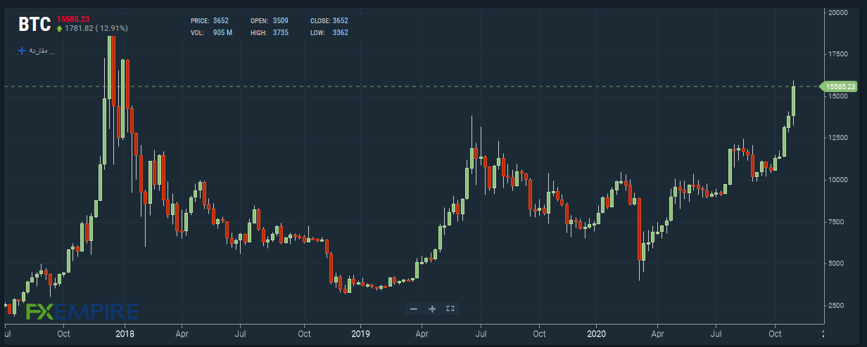 bitcoin