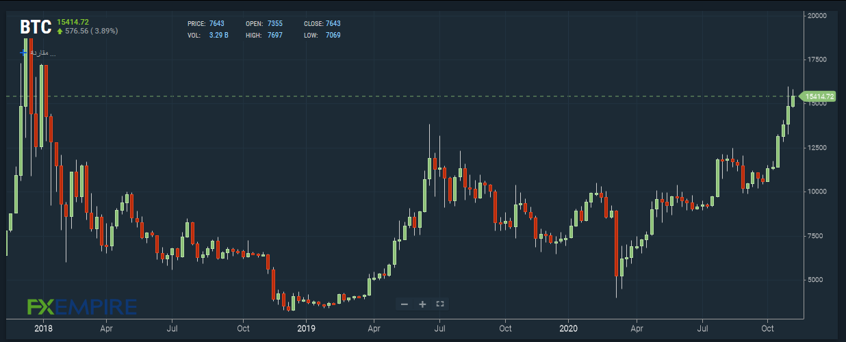 Bitcoin