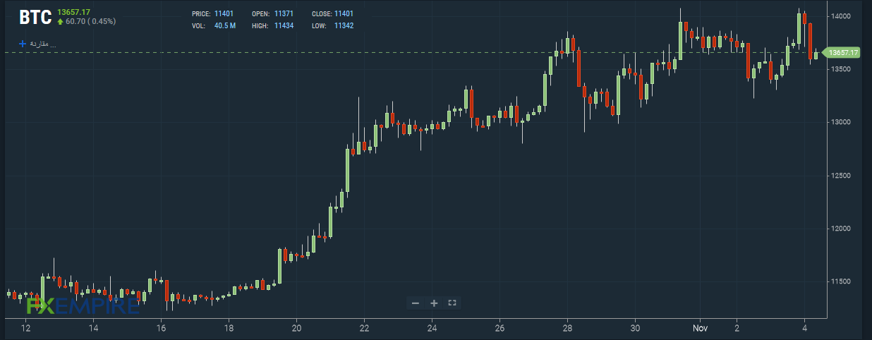 bitcoin