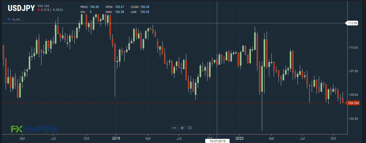 usdjpy