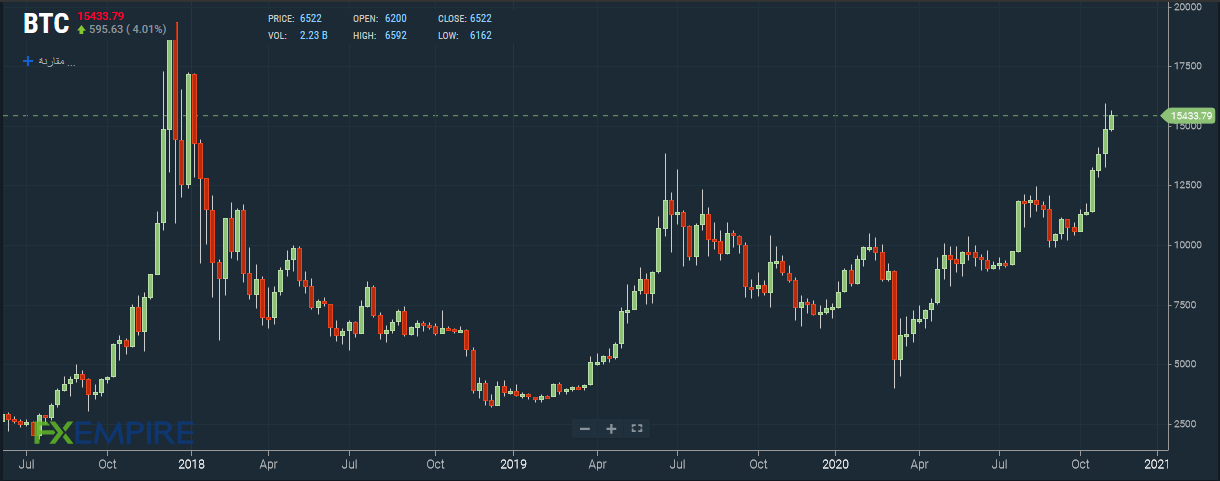 bitcoin