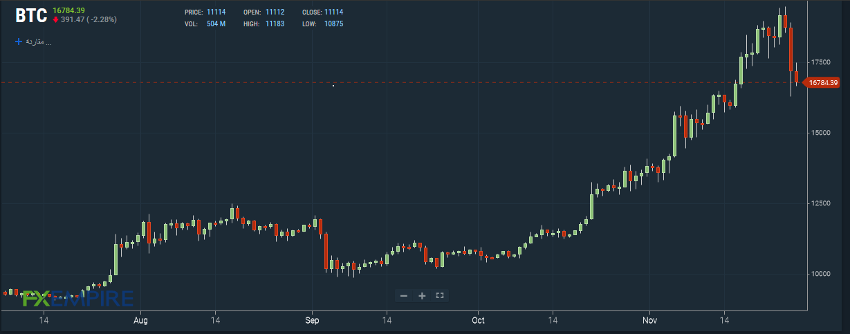 Bitcoin