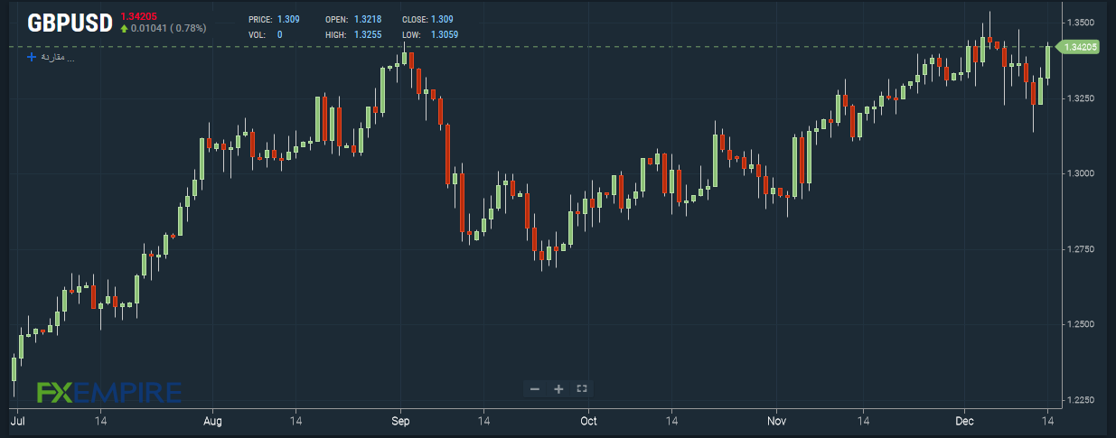 GBPUSD