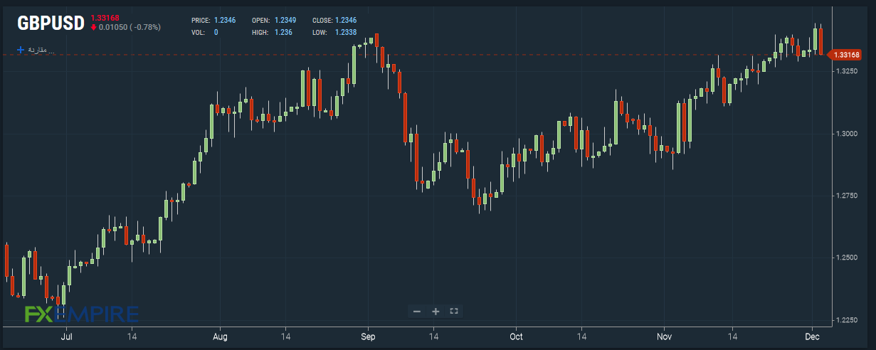 GBPUSD