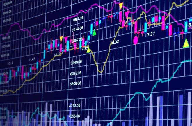 أهم التحركات خلال اليوم إفتتاحية أسواق المال العالمية في ظل صدور بيانات التوظيف في القطاع الغير زراعي (NFP)