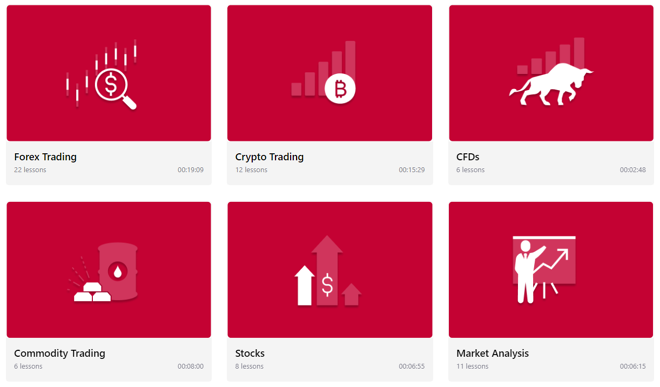 فيديوهات وسيط SquaredFinancial التعليمية