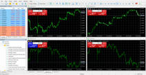 اللوحة الرئيسية في منصة MetaTrader 5