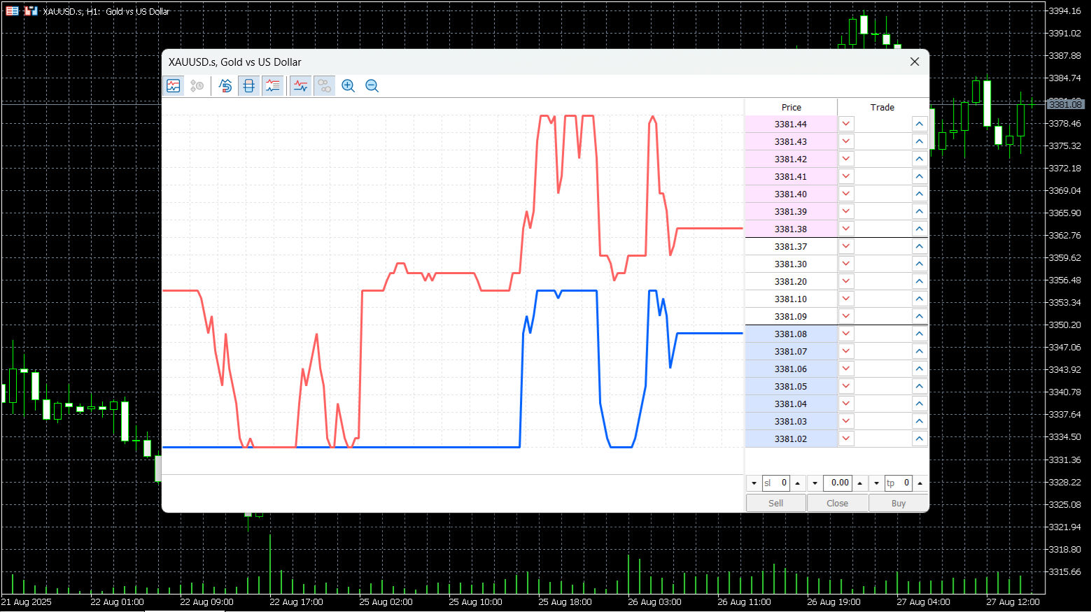 أداة عمق السوق (DoM) في منصة MetaTrader 5