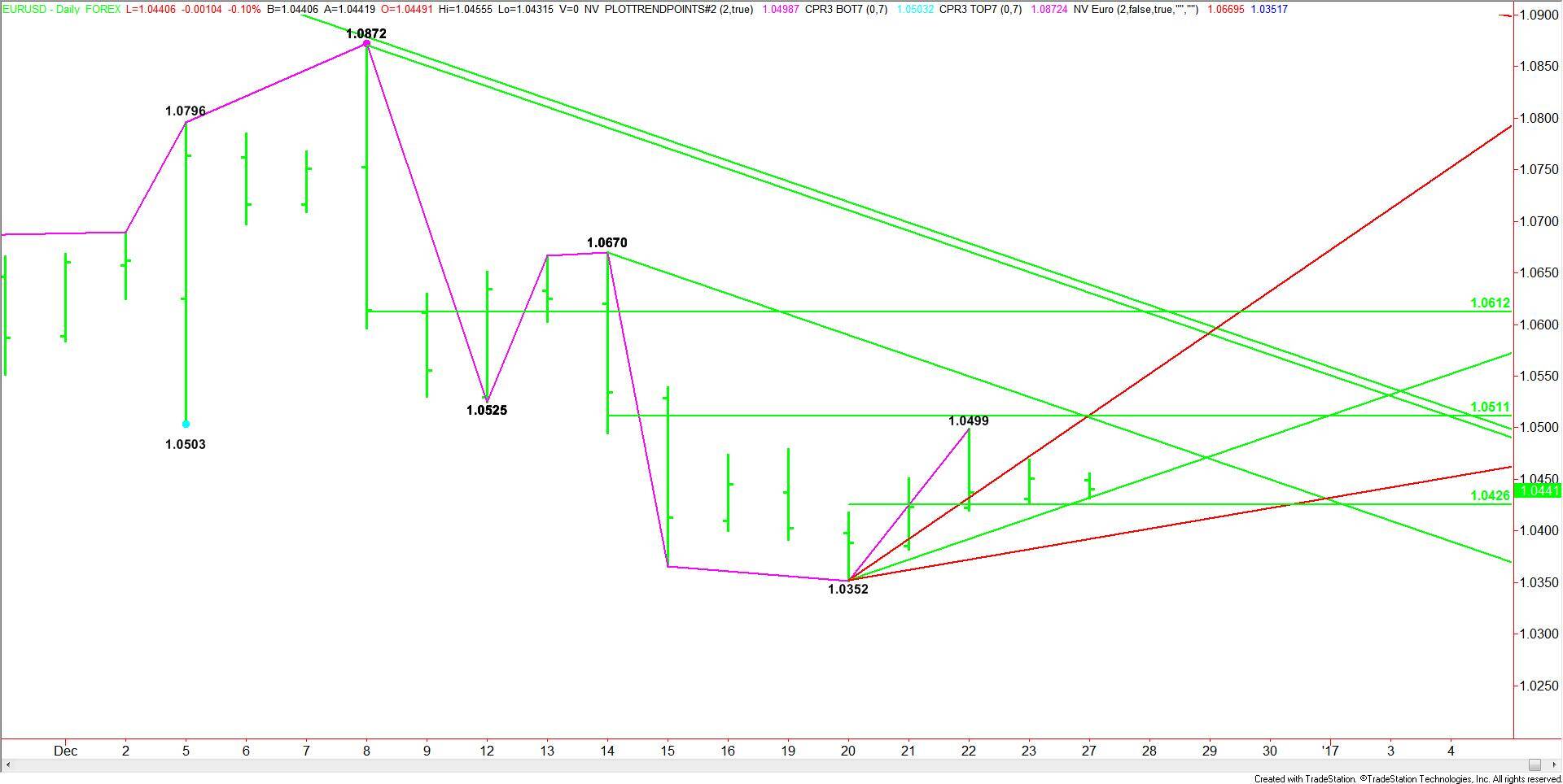 daily-eurusd-18