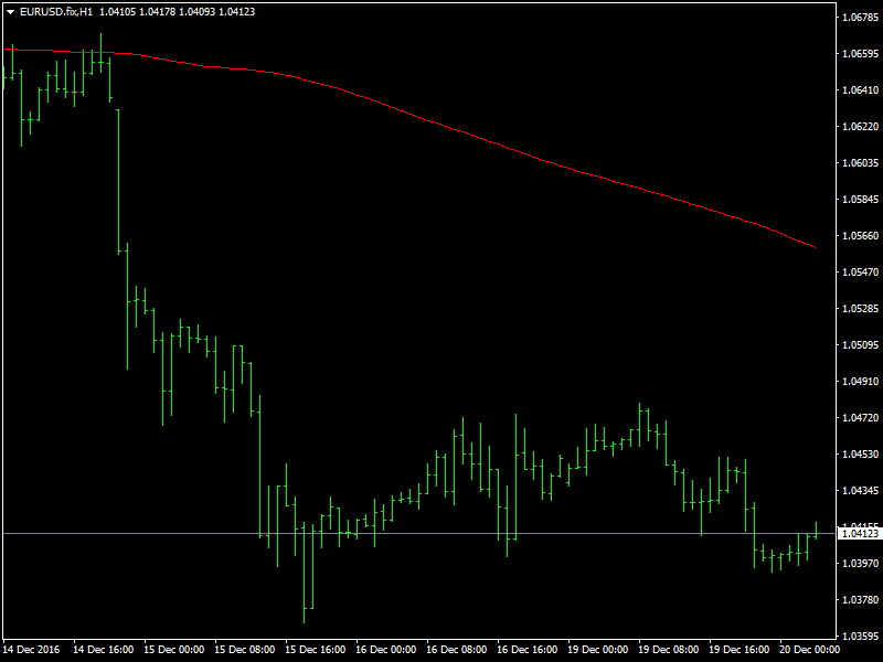 eurusd-fixh1dec20