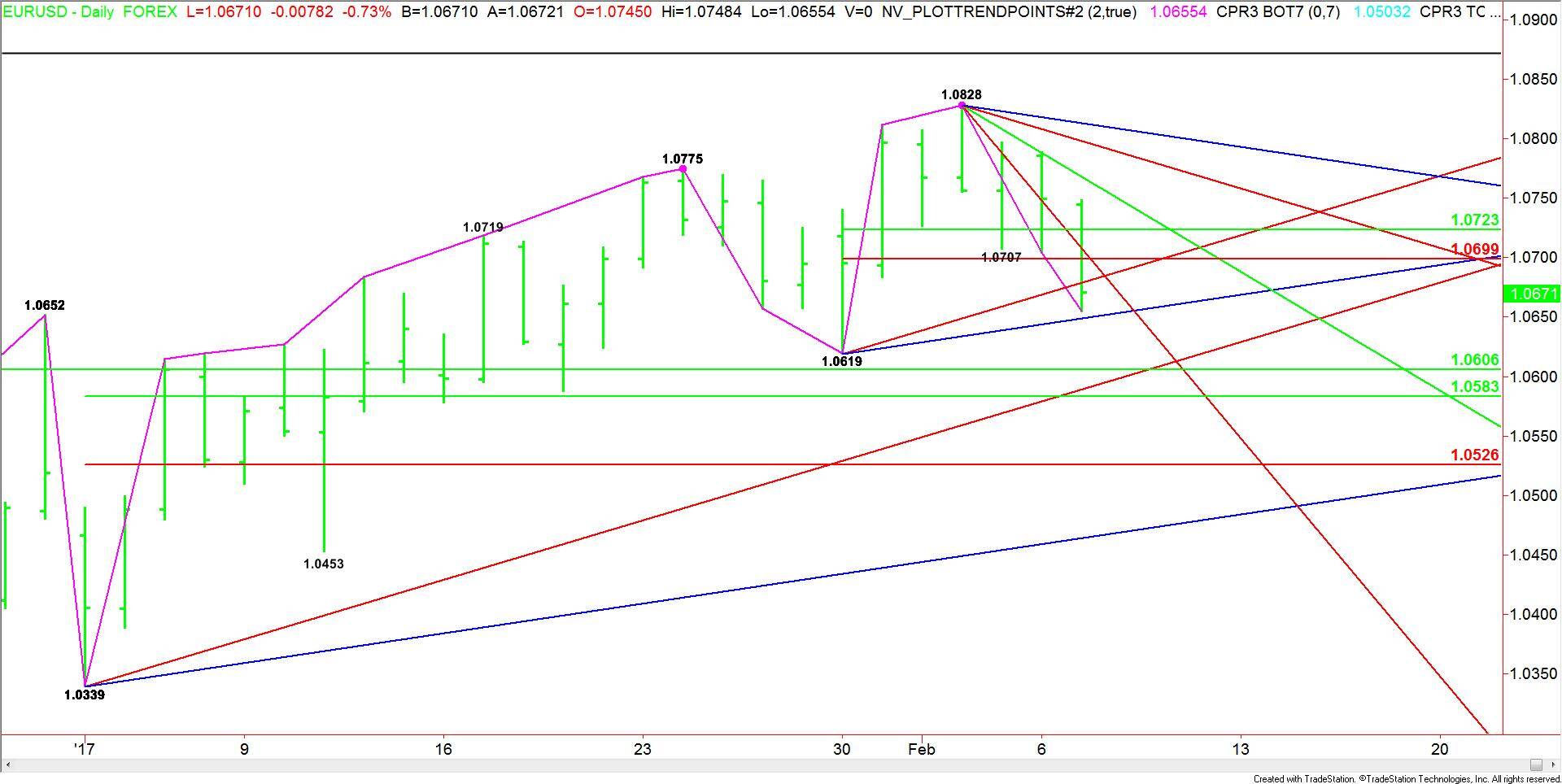 Daily-EURUSD-4