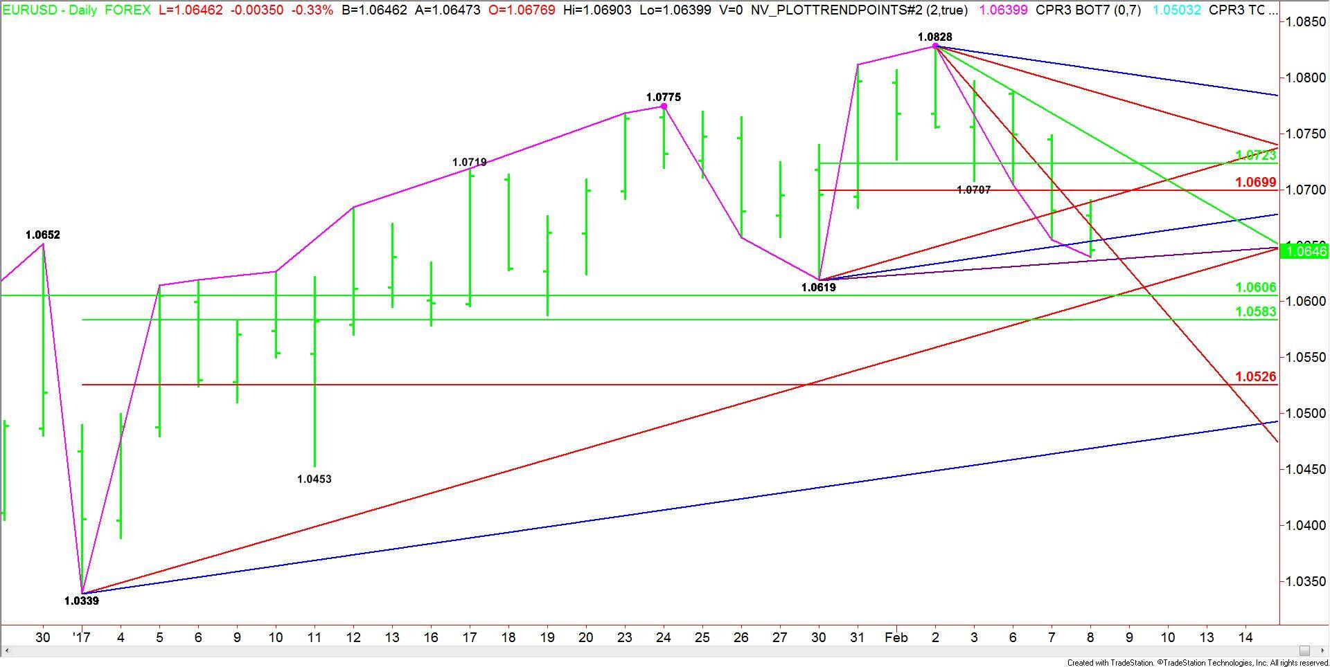 Daily-EURUSD-5