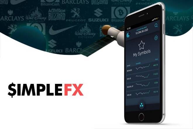 SimpleFX fügt 50 neue Handelsinstrumente hinzu