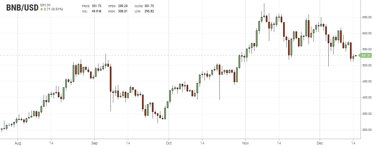 Binance Chart