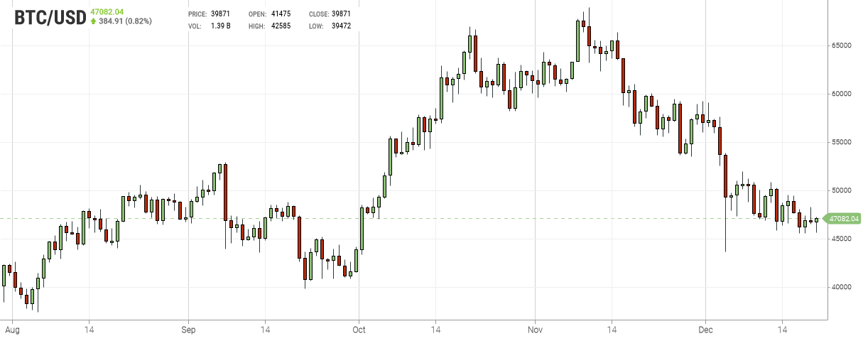 Bitcoin Chart