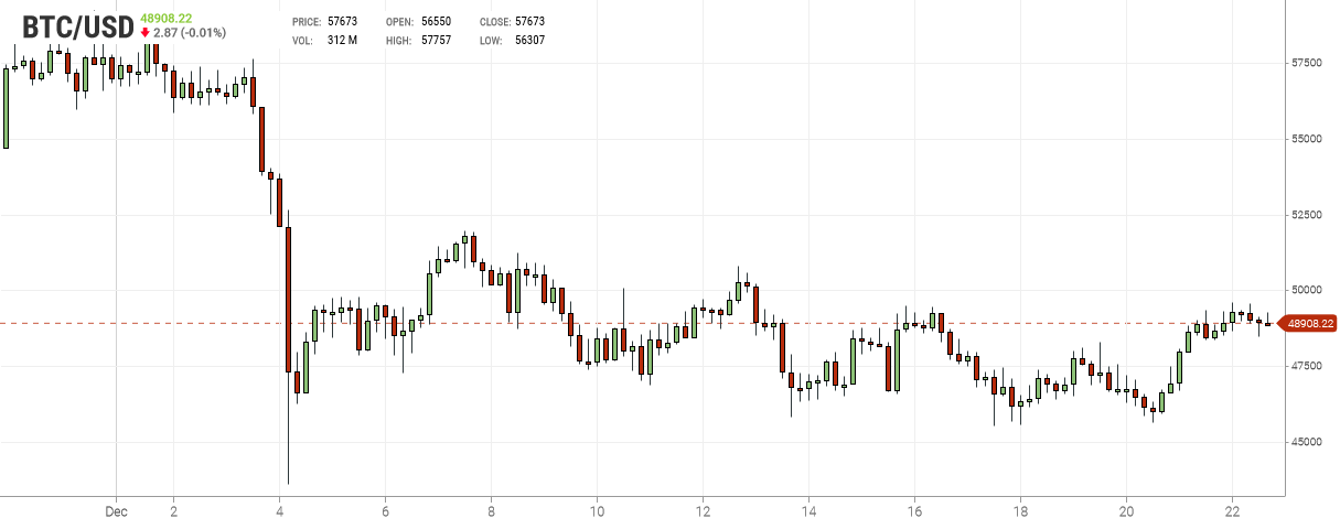 Bitcoin Chart