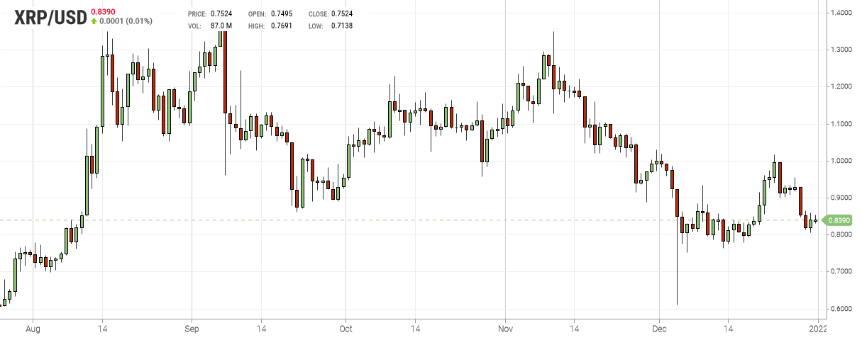 XRP Chart