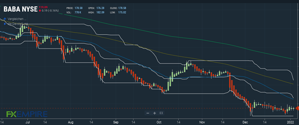 Alibaba Chart