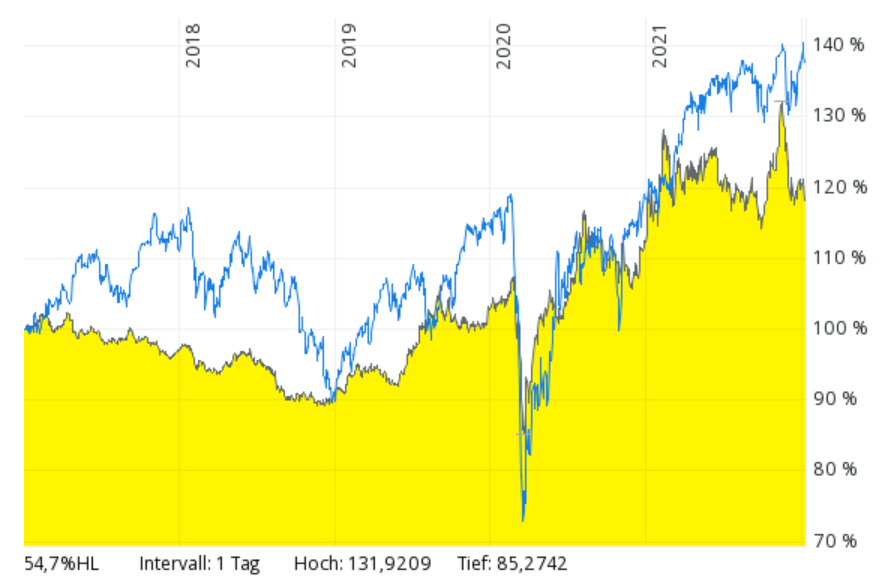 Marc Friedrich Wertefonds