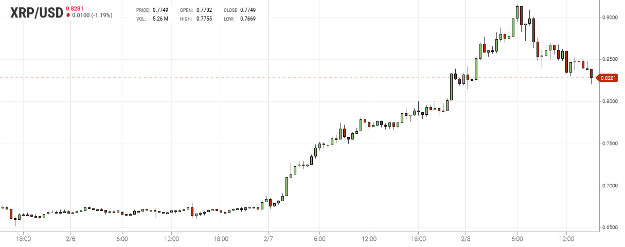 XRP Chart
