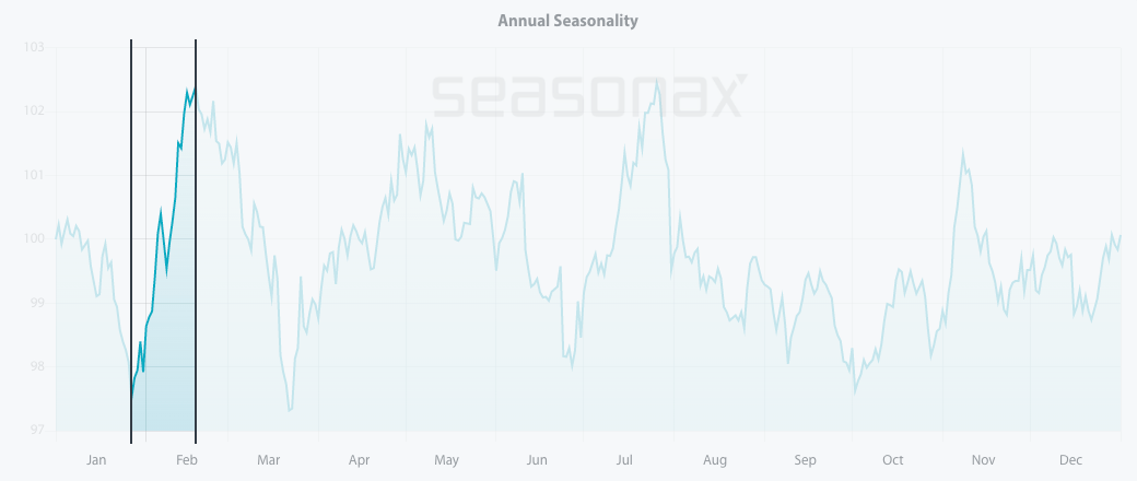 Chart

Description automatically generated