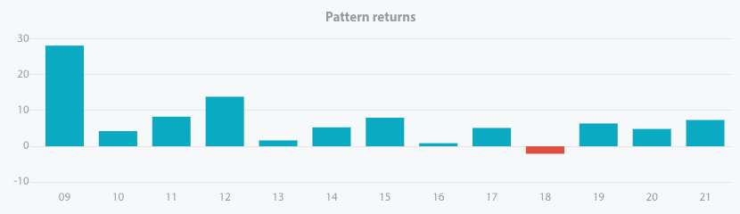 Chart, histogram

Description automatically generated