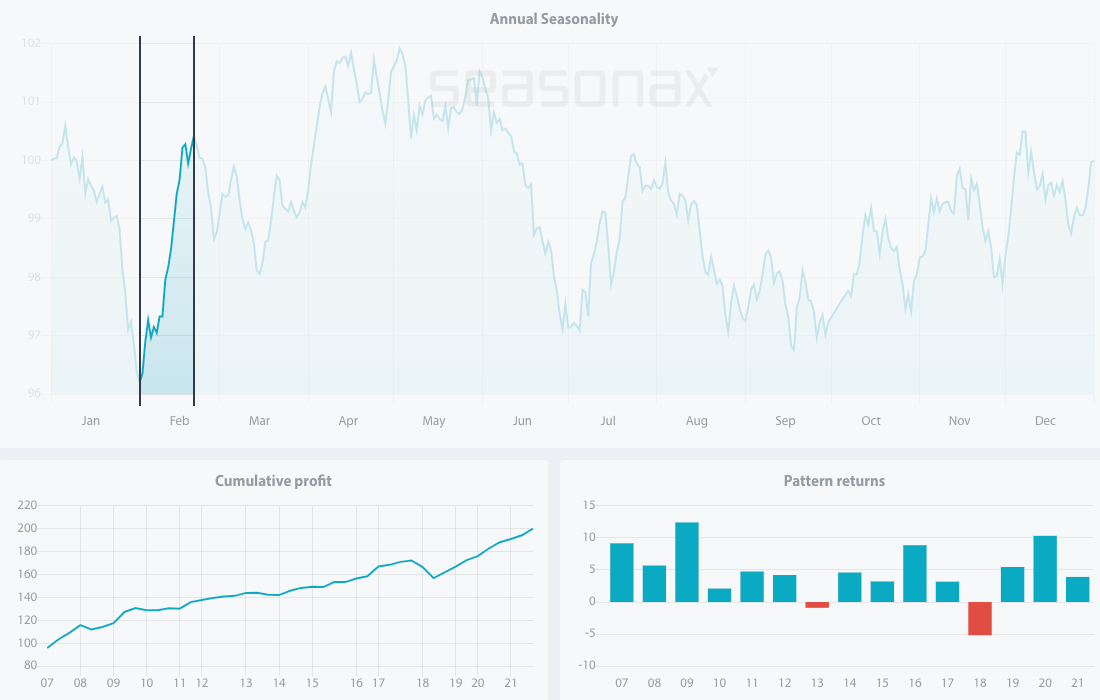 Graphical user interface, chart, histogram

Description automatically generated