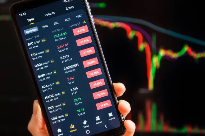 Bitcoin Chart