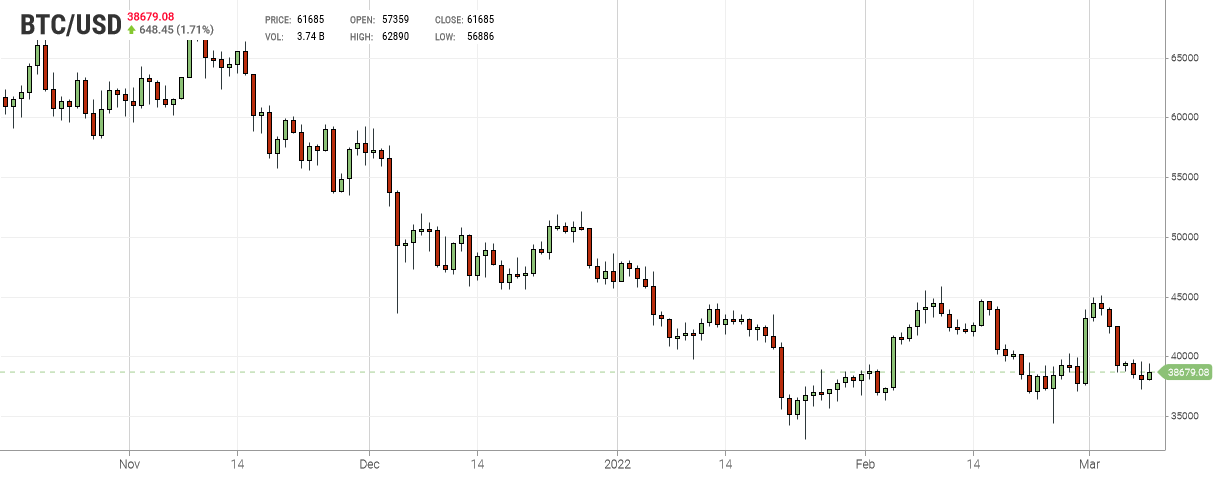 BTC Chart