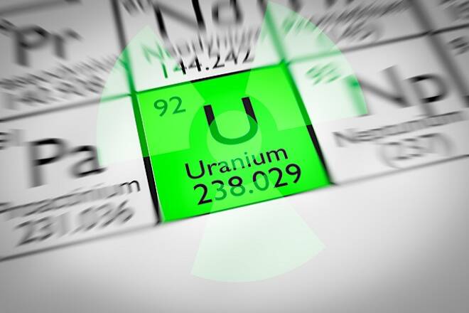 Uranium Energy-Aktie