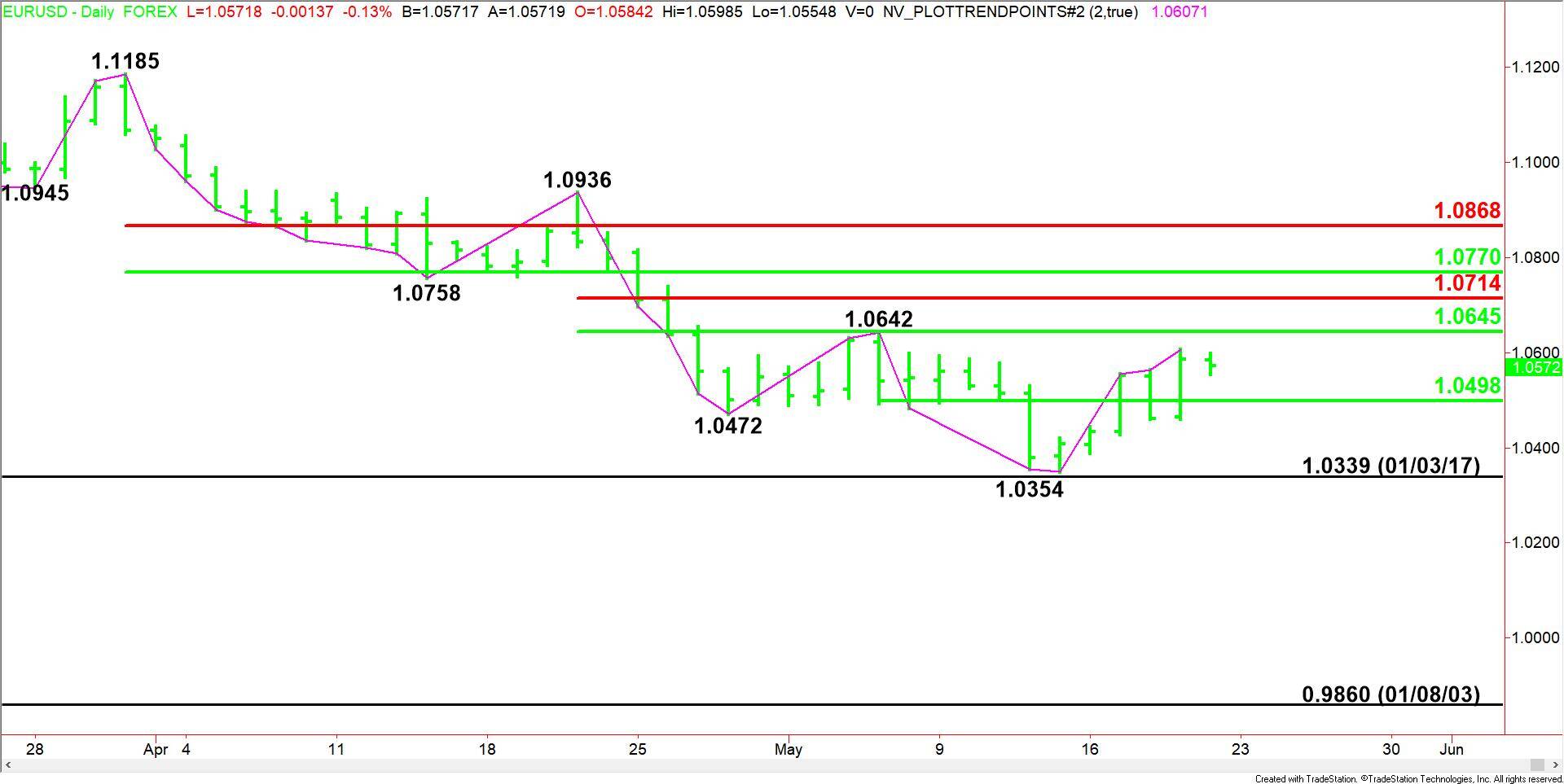 tägliche-EURUSD-12