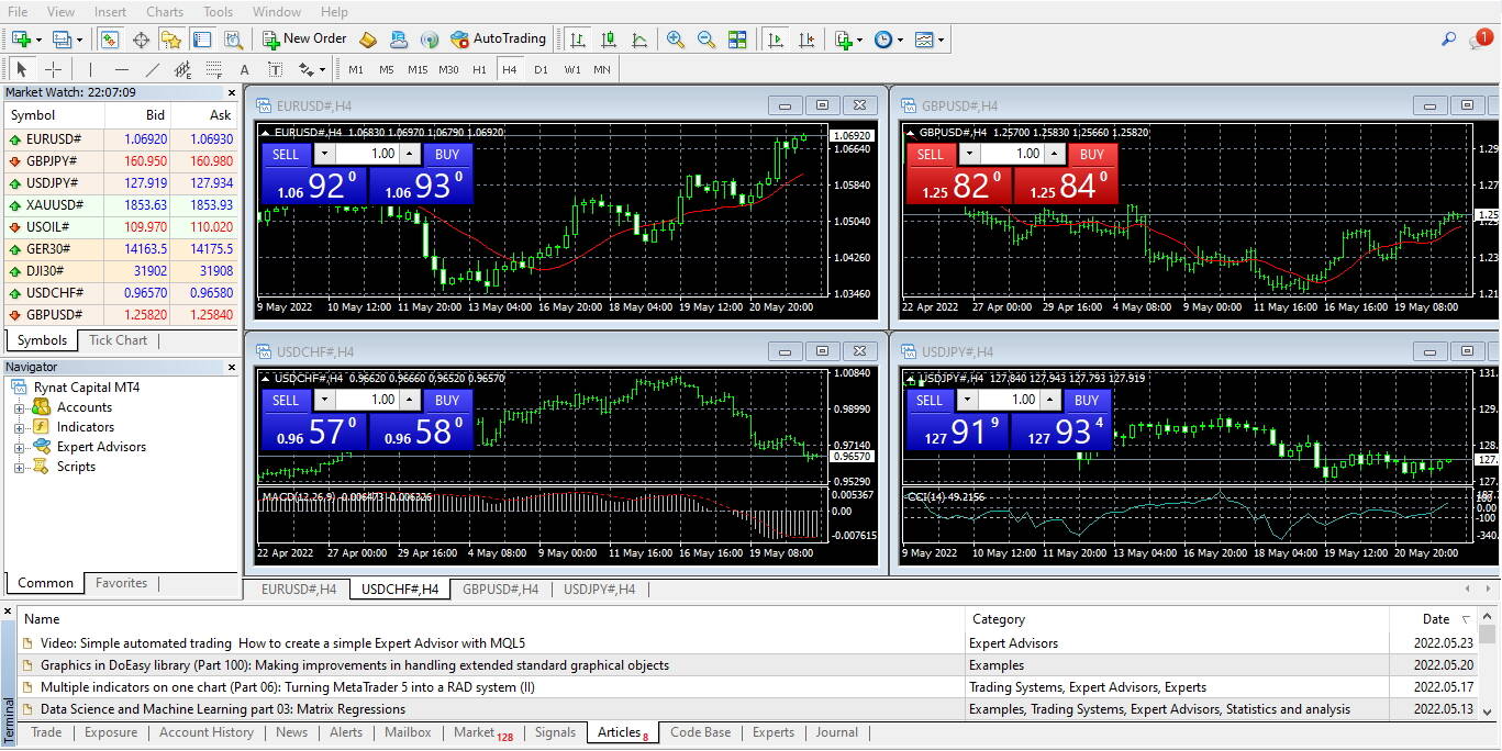 MetaTrader 4 Desktop