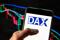 DAX, FX Empire