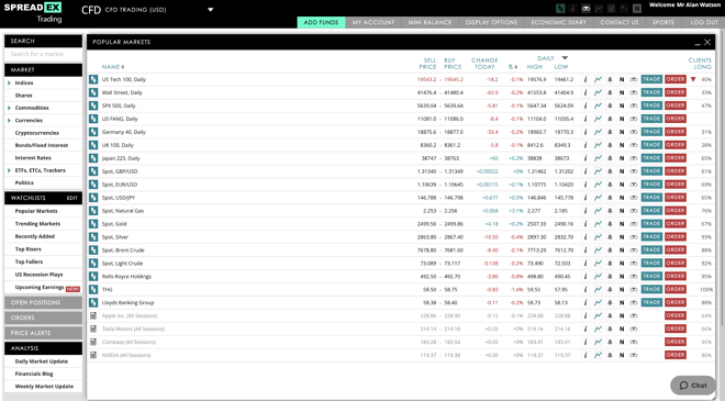 Spreadex Web-Plattform